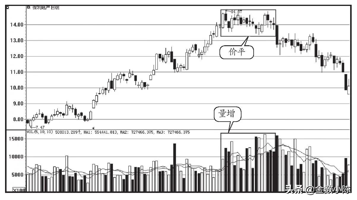成交量基础知识讲解视频,简单理解期货成交明细