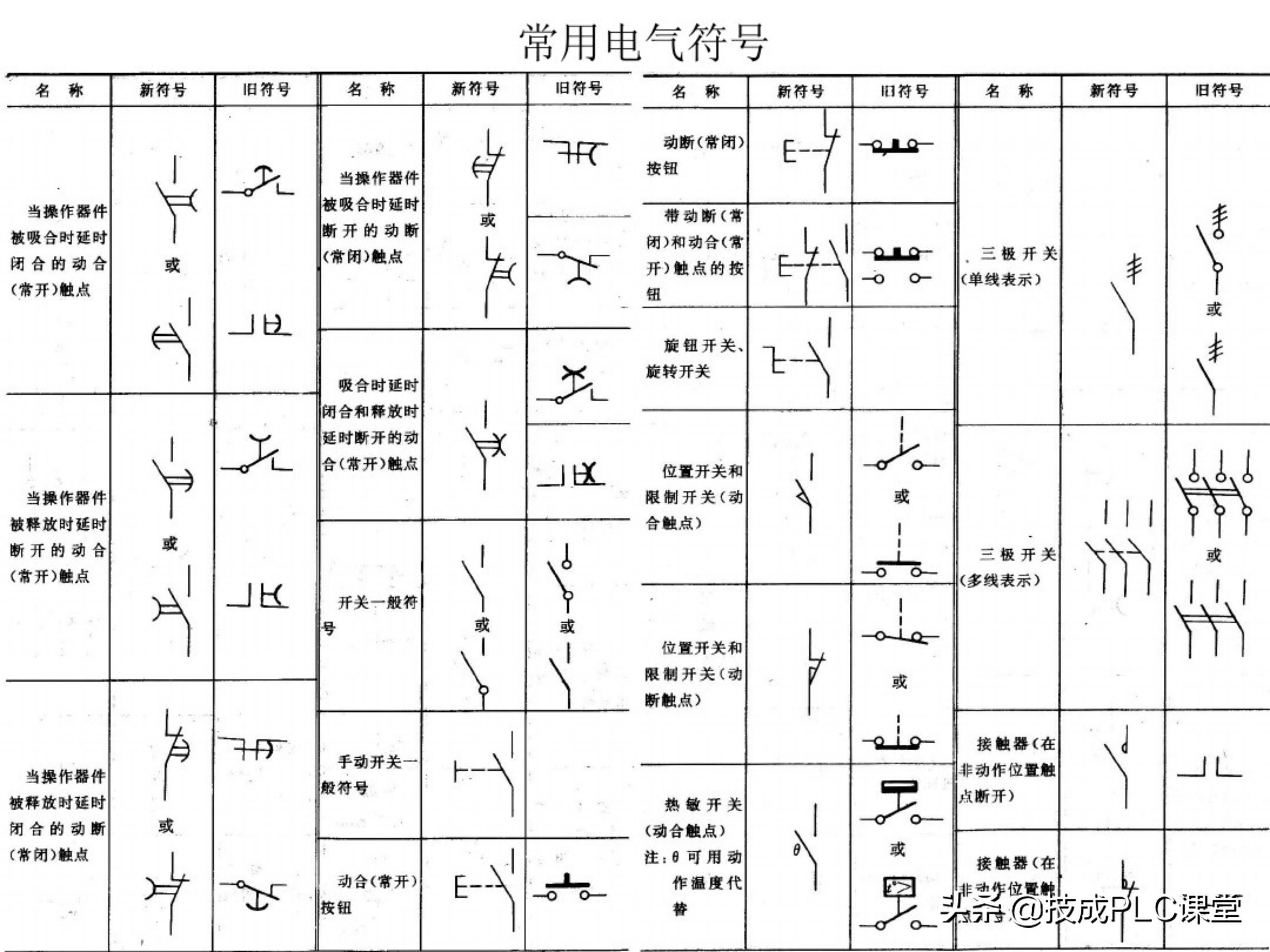 66张图带你一次学懂初级电工必备基础知识点！收藏备用