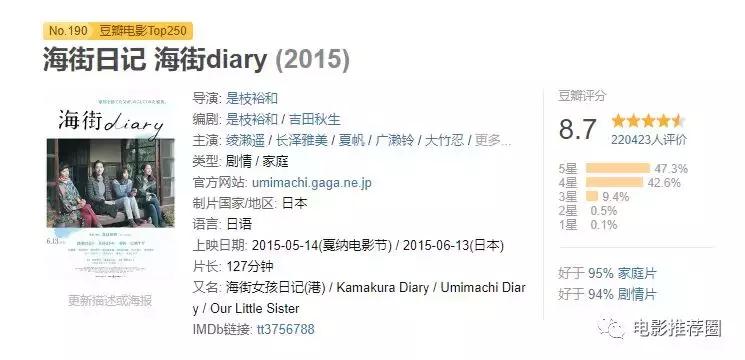 人生必看的旅行电影,旅途中推荐好看的电影