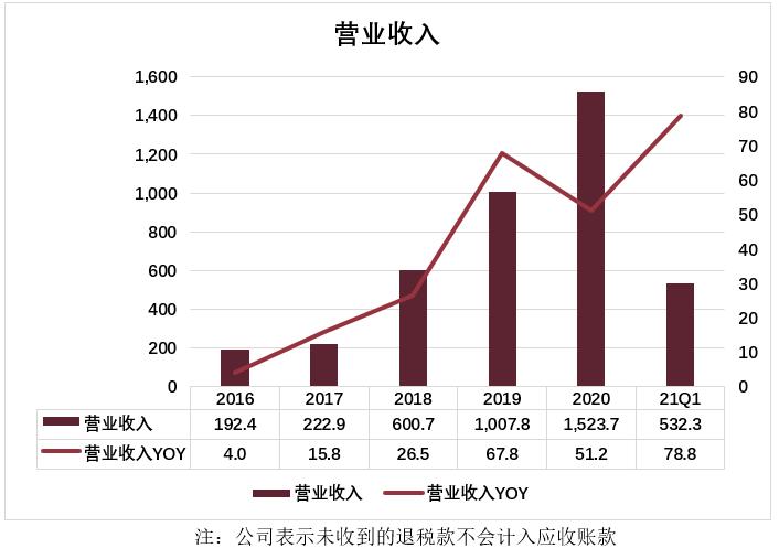 恒力石化深度分析雪球,恒力石化的投资战略分析