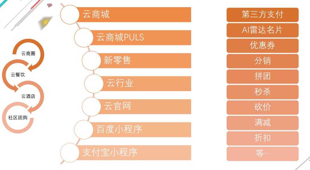 微信小程序未来发展,小程序创业的市场前景