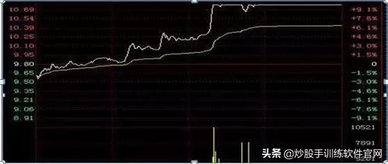 月线选股是股市唯一挣钱指标,月线周线的趋势怎么确定
