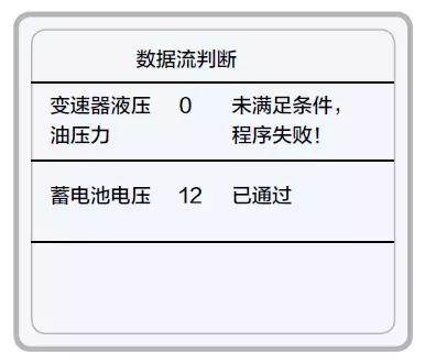 新赛欧emt变速器故障灯,雪佛兰赛欧emt变速器