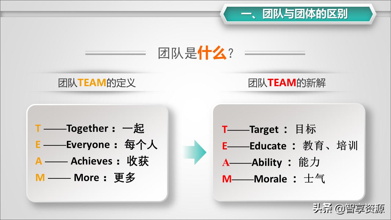 学校如何打造有凝聚力的团队,团队凝聚力简短小故事及感悟