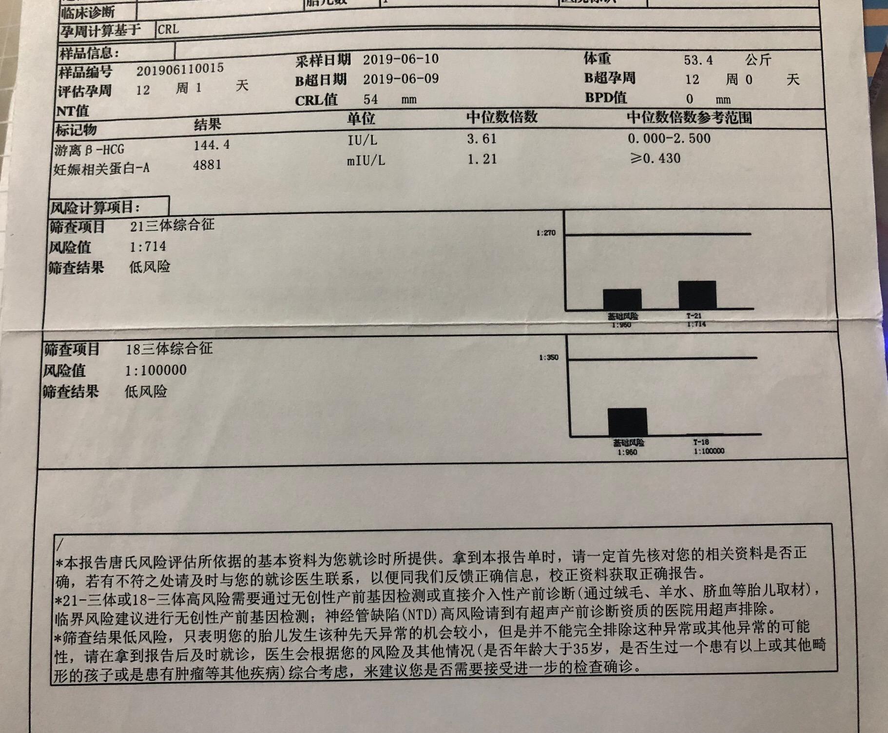 孕妈们必看孕检全攻略,医生关于孕中期的建议
