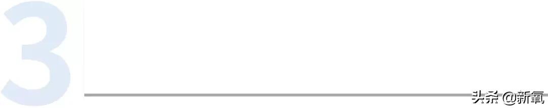 如何用点线面构建空间层次感,面型改善