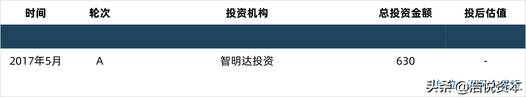 乘风破浪的姐姐上海证券交易所,乘风破浪的创业板打得过科创板吗