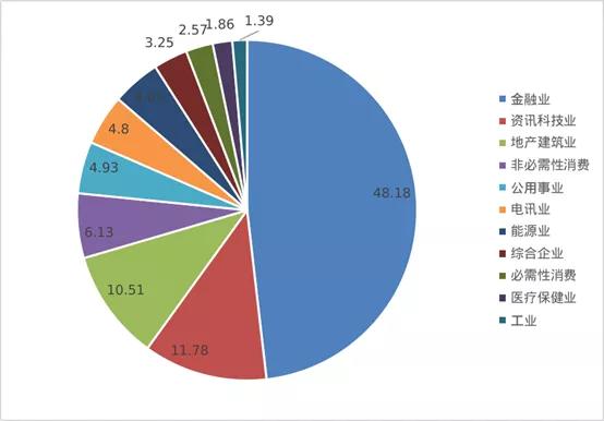 低市盈率股票好吗,低估值股的股息陷阱