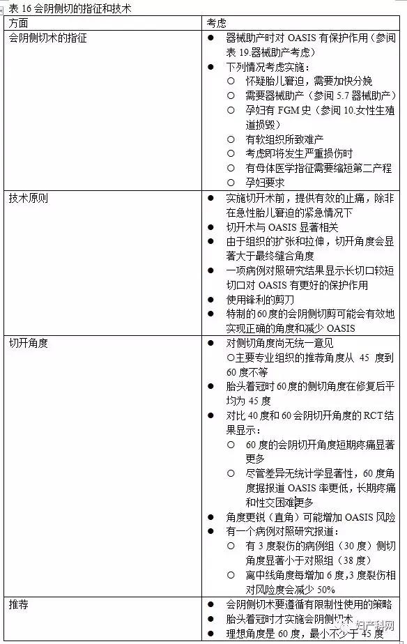 指南速递|昆士兰指南：会阴护理,中