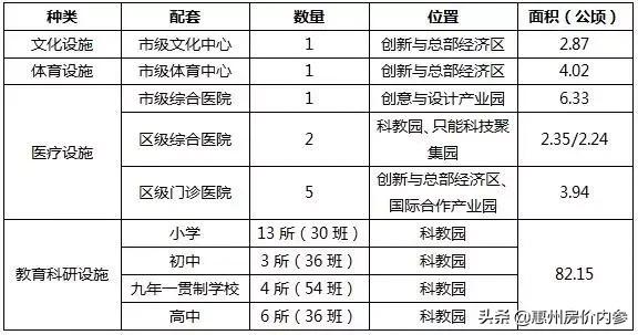 惠州未来势不可当的区域,惠州是不是很偏僻
