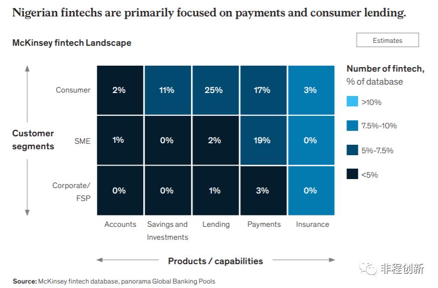 非洲小额信贷市场的巨大潜力与挑战