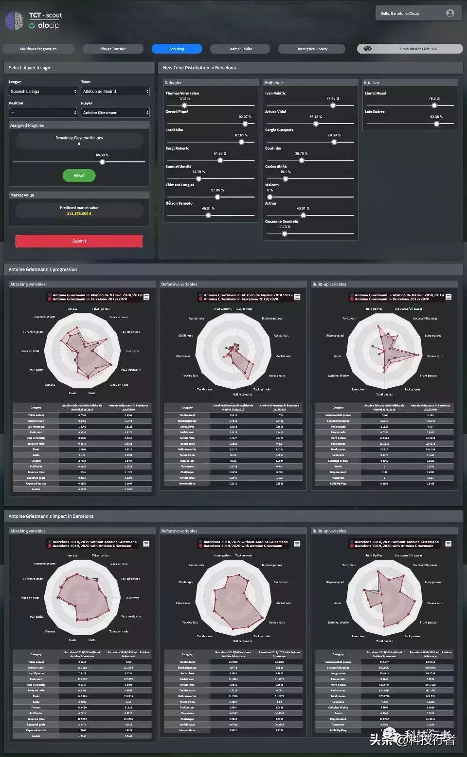 人工智能与人类的比赛,足球赛事人工智能
