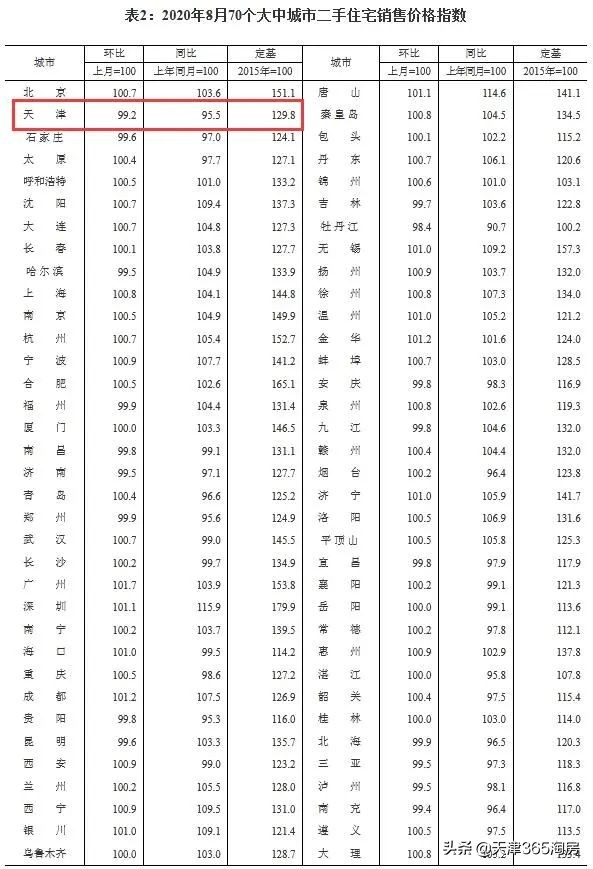 天津房价到底跌了多少,天津房价怎么跌了