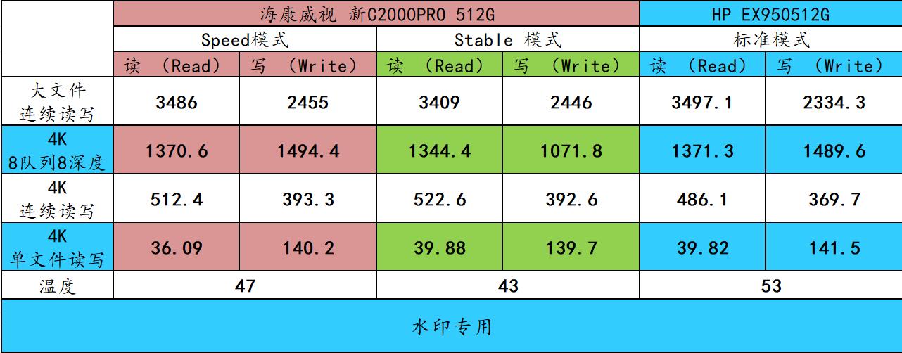 海康威视c2000pro多少钱,海康512g固态硬盘价格
