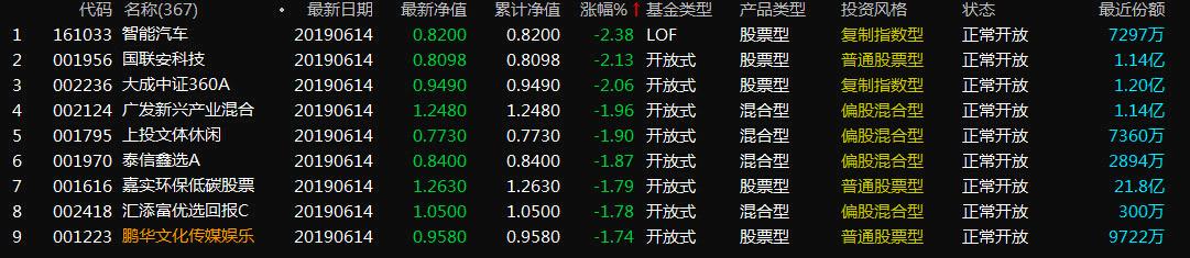 前任基金经理回报仅0.9%，鹏华文化传媒娱乐欲换帅求变