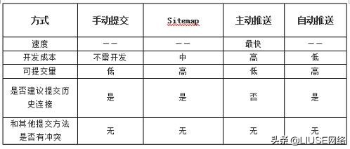 站长学什么seo,seo站长干货分享