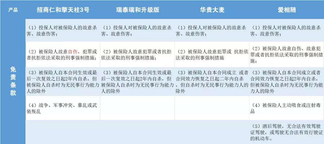 定期寿险谁最好,定期寿险保障的对象是
