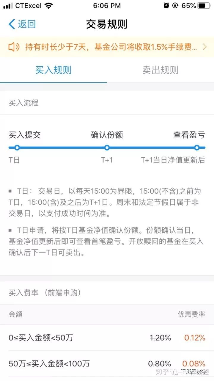 定投指数基金小白怎么操作,股票指数基金新手入门