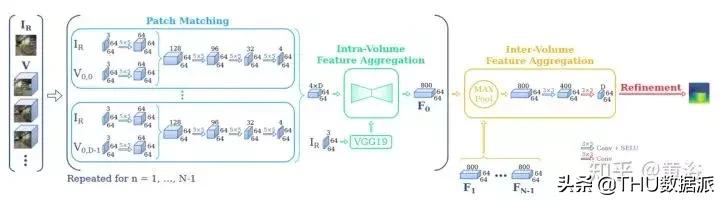 深度学习计算机视觉小项目,深度学习应用领域图像识别