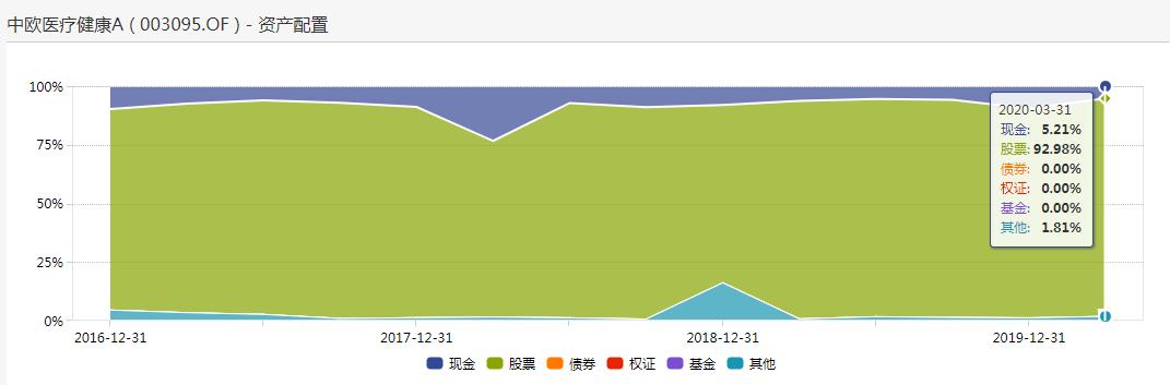 买基金怎么选择低位还是高位,基金换手率100%说明什么