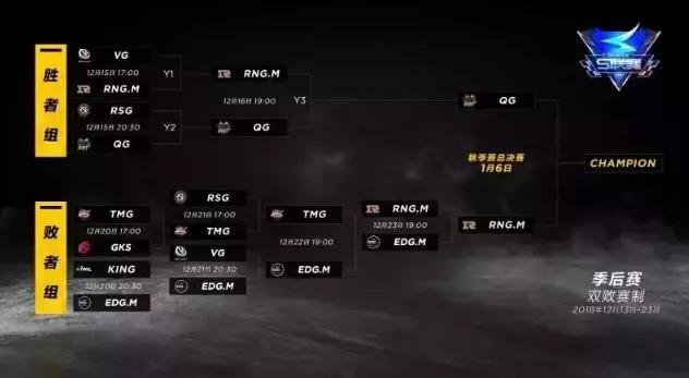 qq飞车最经典的车排名,qq飞车老玩家用过的摩托车