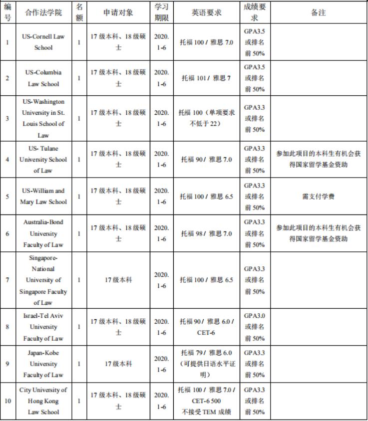不出国有必要考托福雅思,没有出国留学会后悔吗