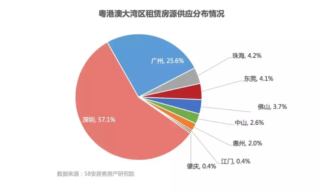粤港澳大湾区今日楼市,粤港澳大湾区2021上半年房产成交