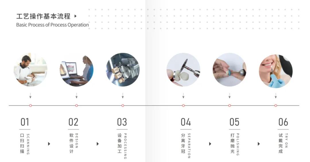 椅子修复工艺视频,椅旁修复技术安全性