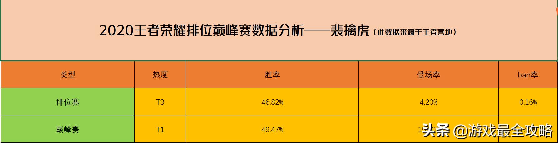 裴擒虎李小龙皮肤对比梅西皮肤,裴擒虎的李小龙皮肤手感怎么样