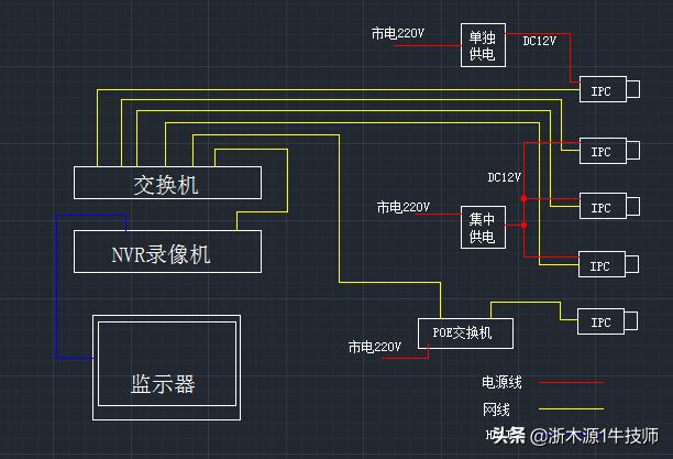 网络监控维修常见故障,网络监控原理与维修教程