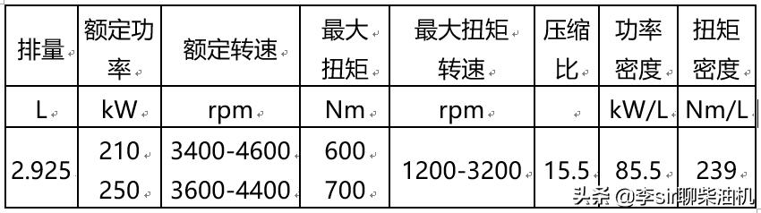 正视差距，看看老外先进的轻型柴油机，第三篇OM656