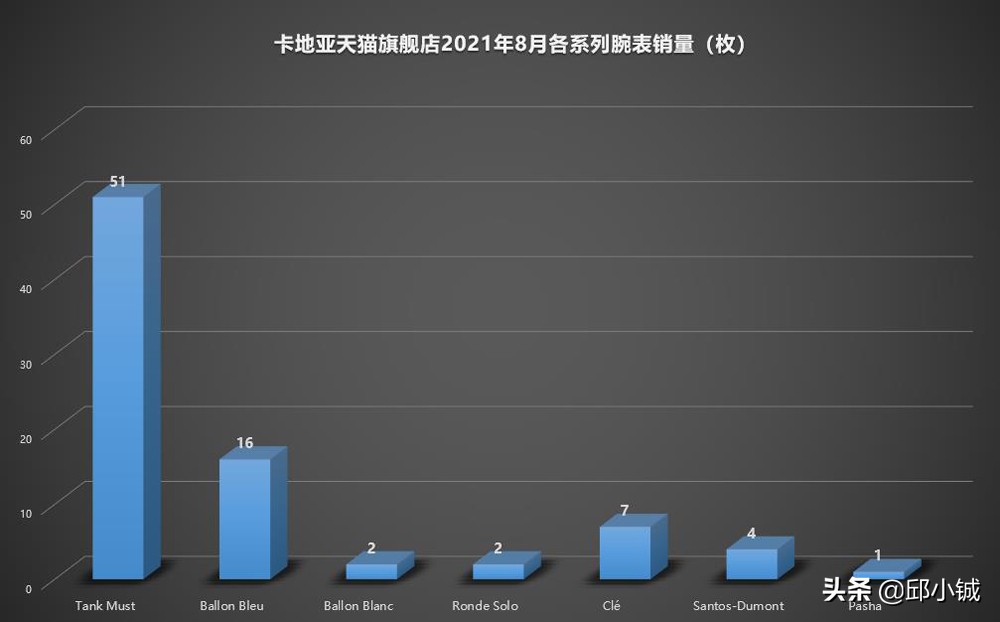 一分钱优惠也没有!卡地亚为何还能够持续热销?