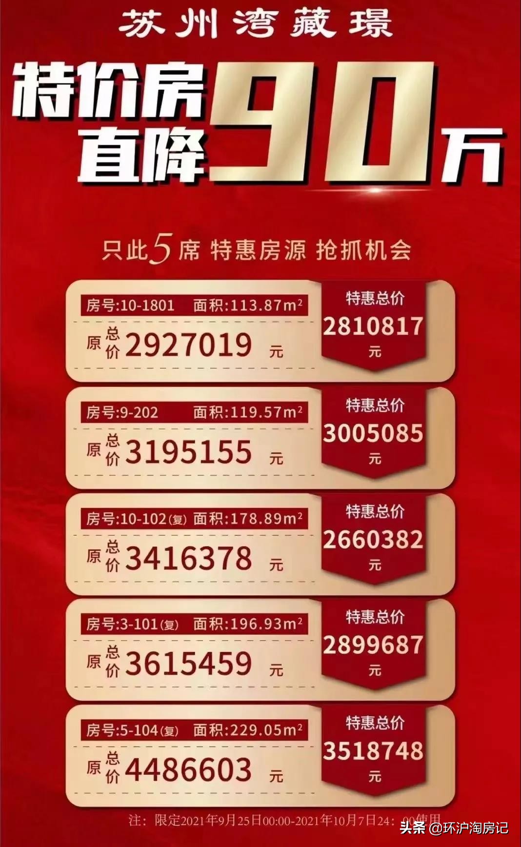 苏州楼市降价房源,苏州在售房子告急吗