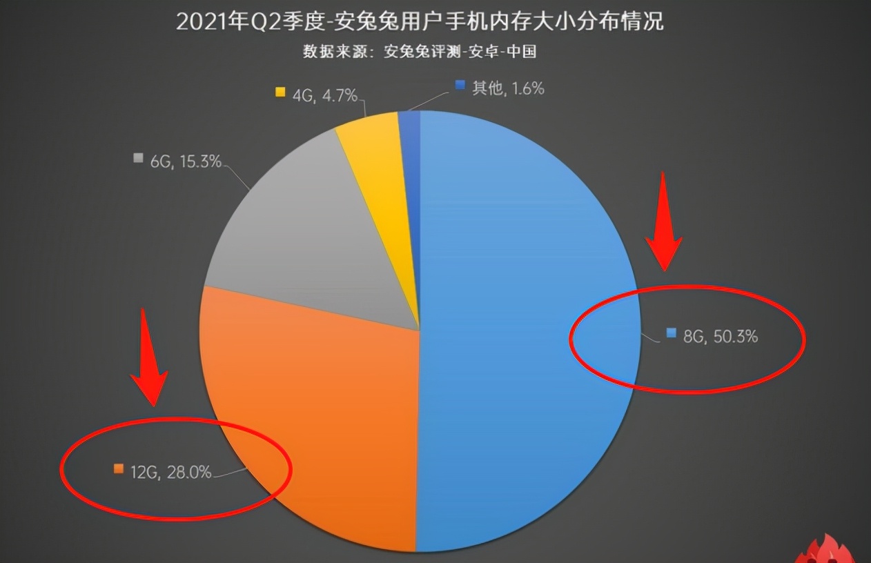 内存8gb和12gb的区别csgo,手机买8gb内存还是12gb