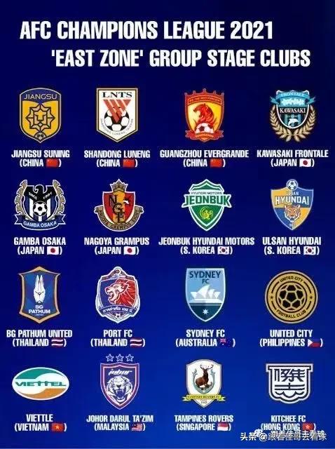 亚冠晋级规则2021,亚冠小组赛抽签出炉2024-2025