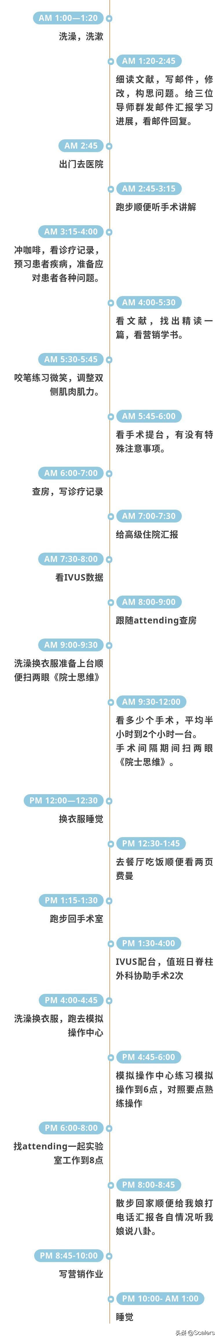 感觉自己考不上研该怎么办,很努力却考不上研