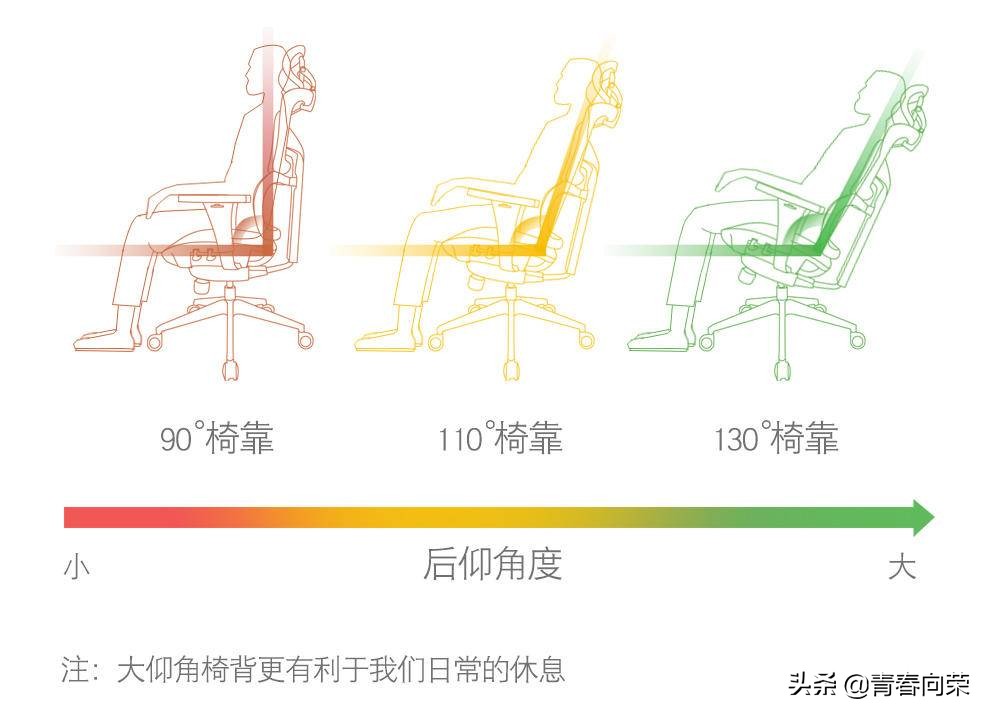 电脑椅子怎么选30元,电脑椅哪款好