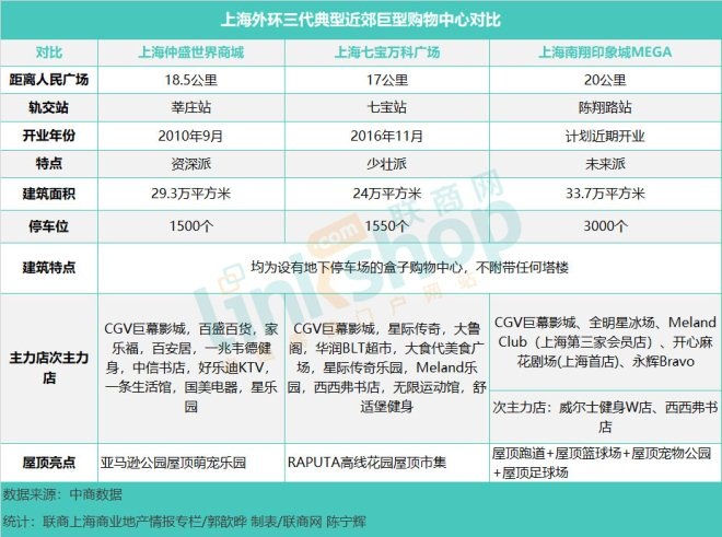 数据分析上海,数据统计分析上海