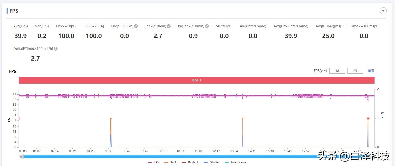 realmegt大师探索版值得入手吗,realmegt大师探索版夜景拍照评测