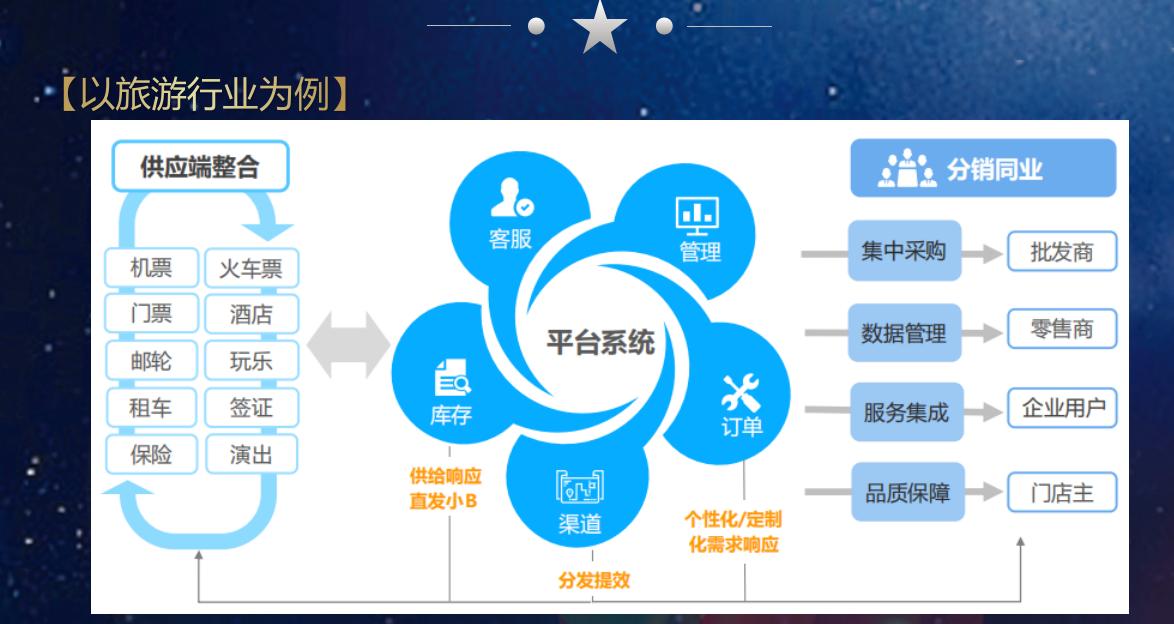 私域流量互动营销,私域流量分享式经济商业模式