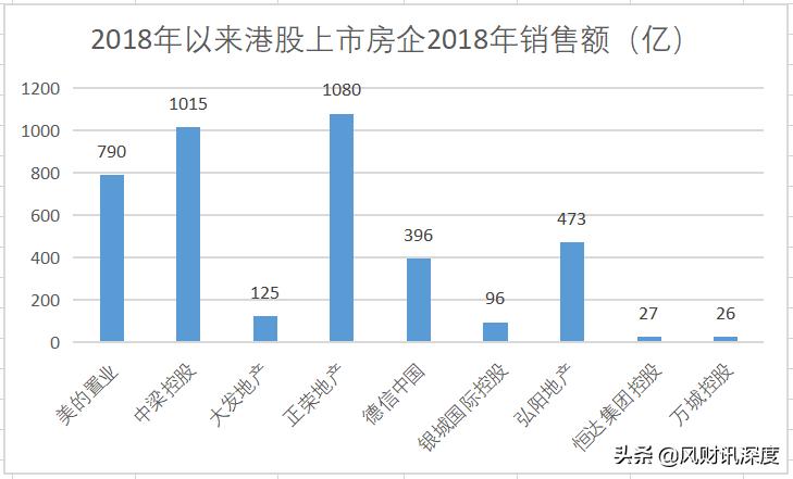 弘阳地产的市值,弘阳地产的股价行情