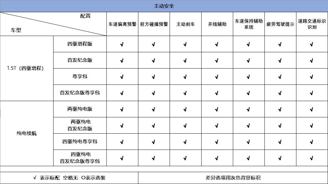 岚图新款free实测,岚图free的竞争对手