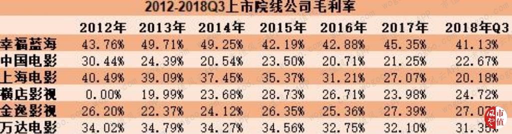 万达电影逆势30亿加码院线,万达电影重组商誉