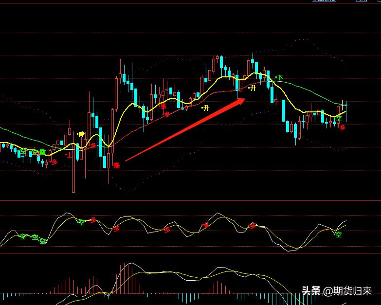 恒生指数历史最大回撤,恒生指数多空操作实战