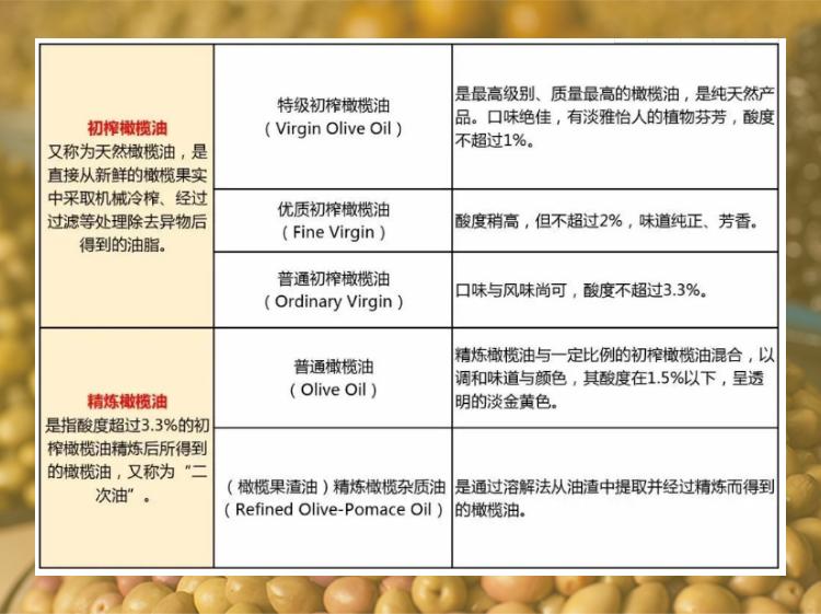 已经成为最大的造假行业！贵上天的“高端油”，真没那么神奇