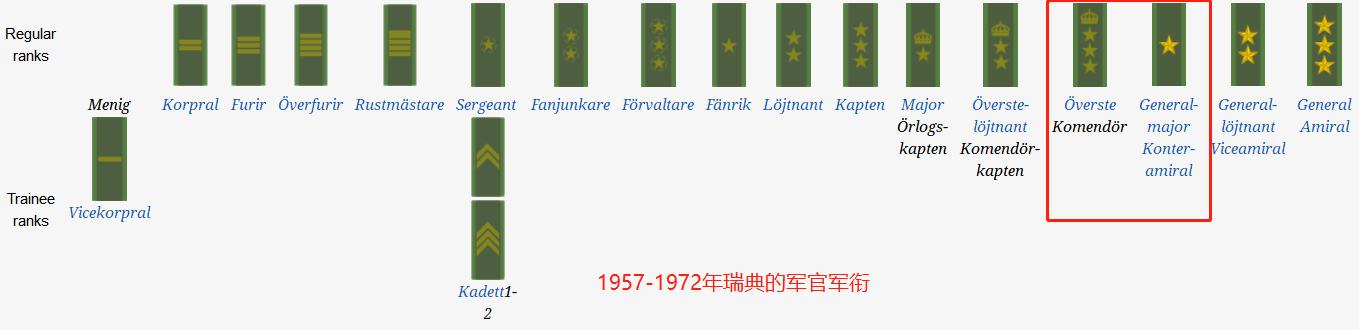 瑞典王国陆军,瑞典人口2022年总人数