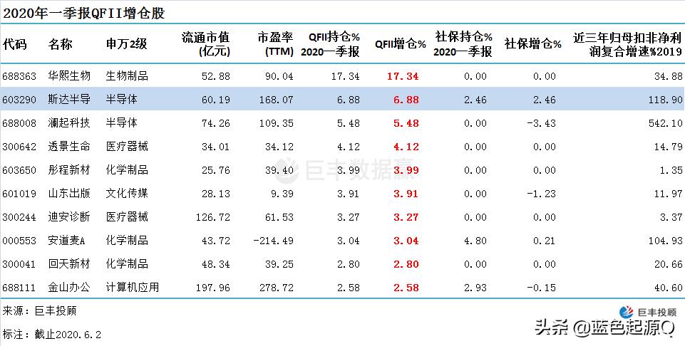 摩根买入斯达半导 (最新摩根士丹利新消息)