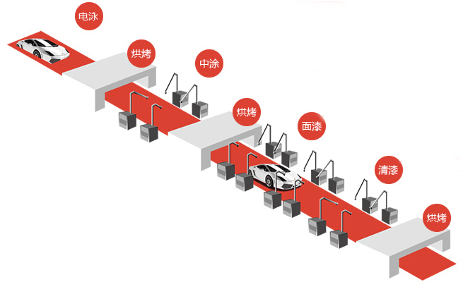 4s店喷的漆是原厂漆吗,4s店喷的是烤漆吗