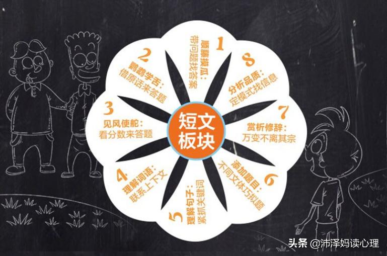 名师阅读理解技巧初中,名师高中语文阅读理解技巧