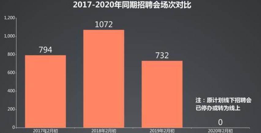 年前辞职的怎么回去,年前离职的你现在都怎么样了